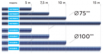 Шланг газоотводный H102B07 d=100мм, длина 7,5м (синий) NORDBERG