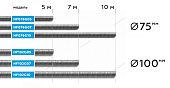 NORDBERG ШЛАНГ HF076G10 газоотводный Ø75мм, длина 10м, до +250°С (серый)