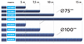 Шланг газоотводный D=76 мм, длина 15 м (синий) NORDBERG H076B15